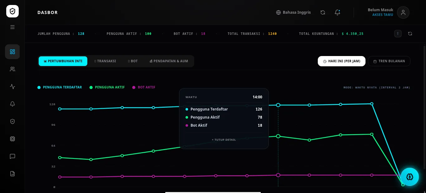 Admin Dashboard
